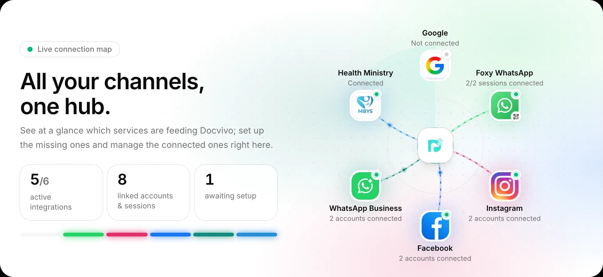 The tools you use, connected to Docvivo