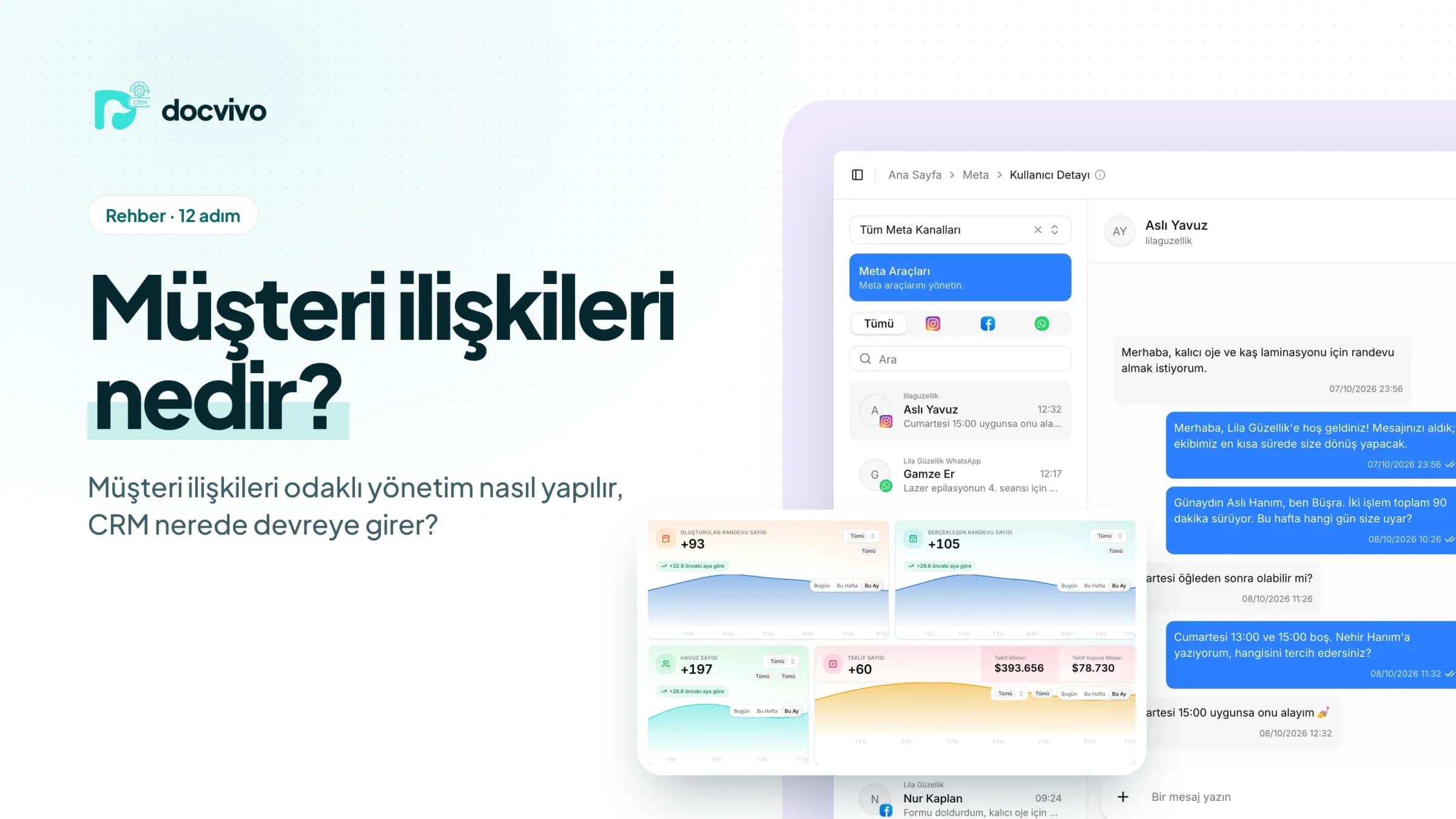 Müşteri ilişkileri nedir? yazısının kapağı: Docvivo CRM gelen kutusu ve randevu, havuz, teklif istatistikleri