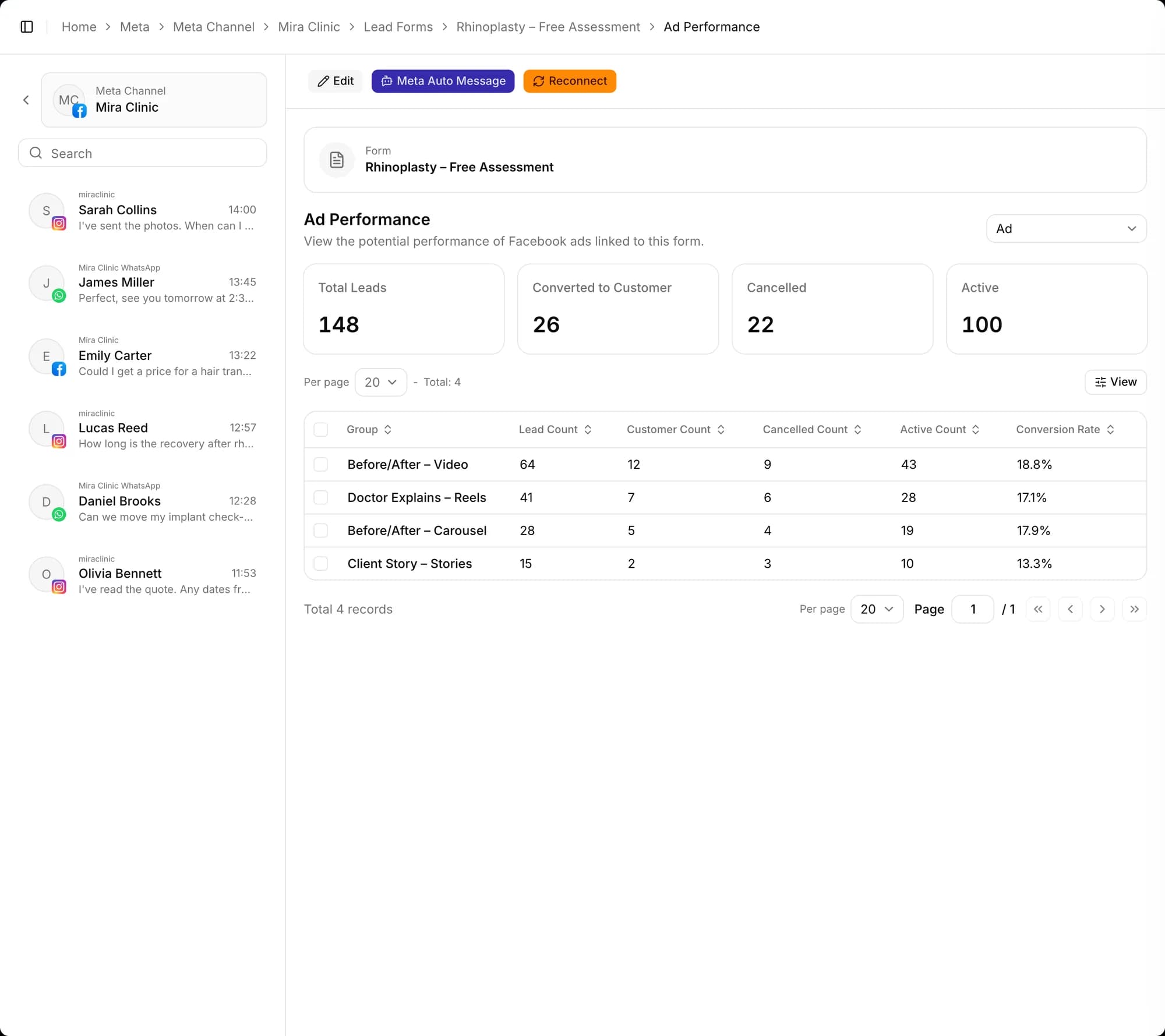 Ad performance
