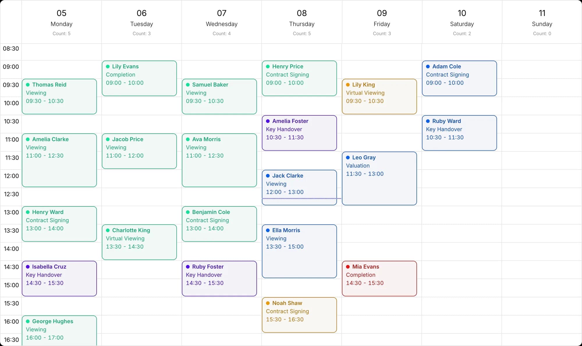Appointments from accepted offers