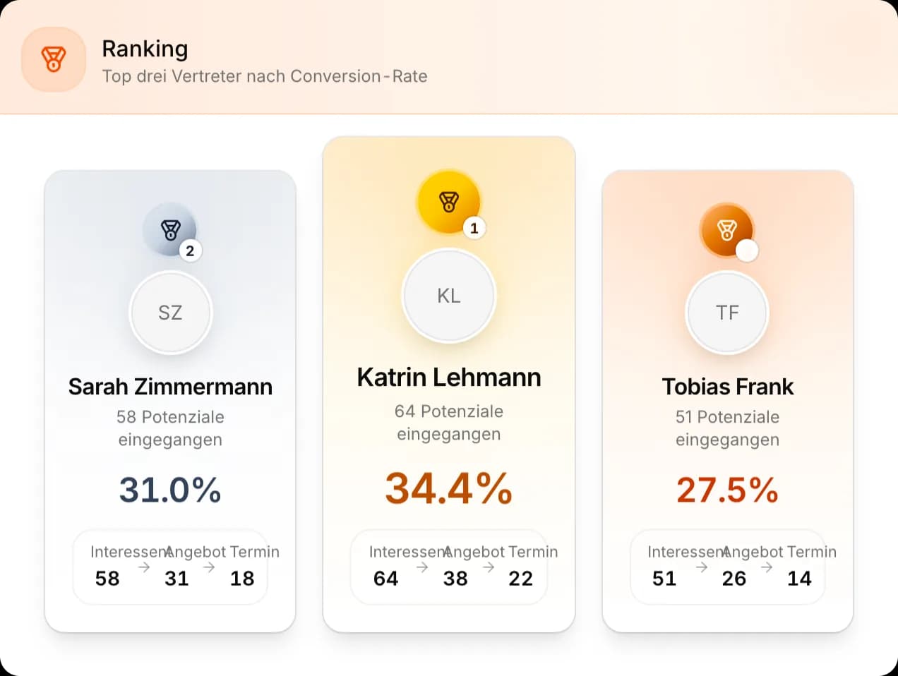 Vertreterleistung